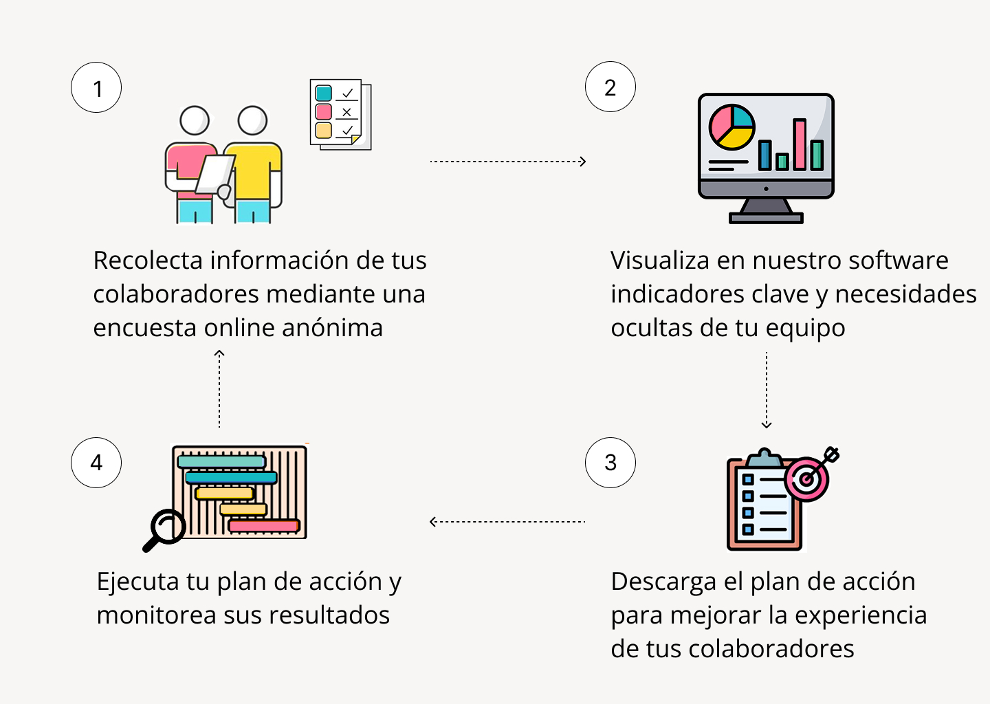 MÓDULO "ENGAGE"